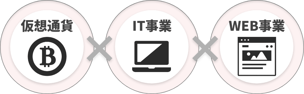 仮想通貨、IT事業、WEB事業